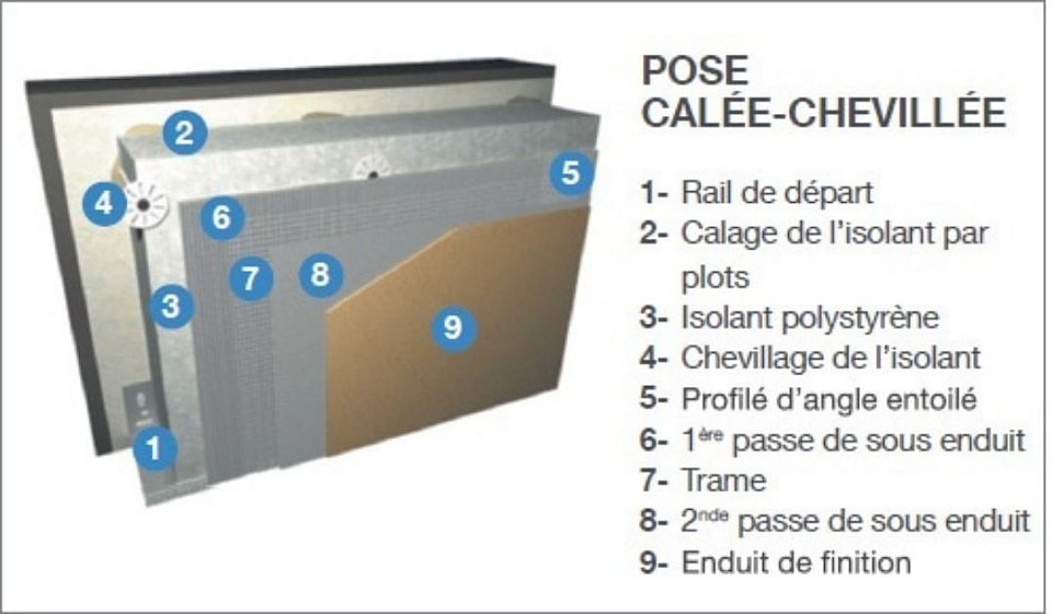 R.m pros-façades un savoir-faire qui fera toute la différence isolation thermique par l’extérieure Bordeaux